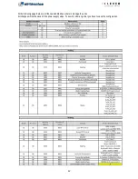 Preview for 42 page of Airtecnics CLEVER CONTROL V3 Installation And Operation Manual