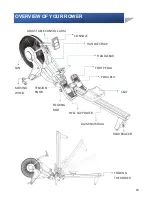 Preview for 10 page of AirTEK Fitness AT-1000R Manual