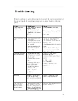 Preview for 18 page of AirTek MOB-10KDCHR Instruction Manual And Use