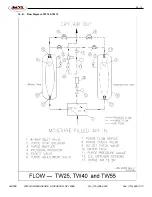 Preview for 15 page of AirTek TW10 Installation, Operation & Maintenance Manual