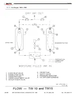 Preview for 16 page of AirTek TW10 Installation, Operation & Maintenance Manual