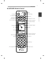 Предварительный просмотр 5 страницы Airtel SH960S-AT Owner'S Manual