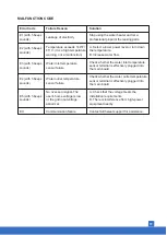 Preview for 18 page of Airthereal EVENING TIDE EVT-14K User Manual