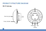 Preview for 3 page of Airthereal FL-100H User Manual