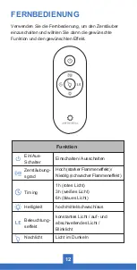 Preview for 13 page of Airthereal LF200M User Manual