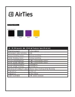 AirTies Air 7415B User Manual preview