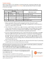 Preview for 4 page of AirTight SS-300-AT-C-55-E Quick Start Manual