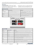 Preview for 1 page of AirTools RC-6000 Quick Start Manual