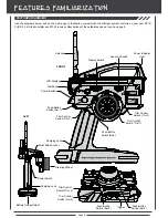 Preview for 6 page of AIRTRONICS M11X FHSS-3 Operating Manual