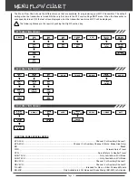 Preview for 15 page of AIRTRONICS M11X FHSS-3 Operating Manual