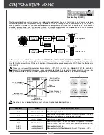 Preview for 42 page of AIRTRONICS M11X FHSS-3 Operating Manual