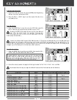 Preview for 52 page of AIRTRONICS M11X FHSS-3 Operating Manual