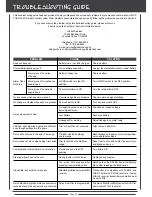 Preview for 60 page of AIRTRONICS M11X FHSS-3 Operating Manual