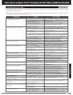 Preview for 71 page of AIRTRONICS MT-4 S User Manual