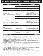 Preview for 72 page of AIRTRONICS MT-4 S User Manual