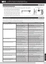 Preview for 65 page of AIRTRONICS MT-S User Manual