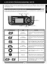 Preview for 15 page of AIRTRONICS Sanwa Aquila-6 User Manual