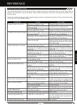 Preview for 81 page of AIRTRONICS Sanwa Aquila-6 User Manual