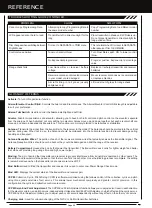 Preview for 82 page of AIRTRONICS Sanwa Aquila-6 User Manual