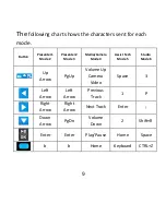 Предварительный просмотр 9 страницы AirTurn DIGIT III User Manual