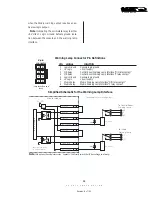 Preview for 22 page of AIRWAVE DIGITAL 99-1000-1CU Operation & Technical Manual