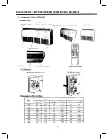 Предварительный просмотр 3 страницы Airway Piso Techo 12K Series Installation/Operation Instruction Manual