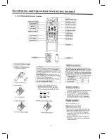 Предварительный просмотр 4 страницы Airway Piso Techo 12K Series Installation/Operation Instruction Manual