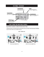 Предварительный просмотр 7 страницы Airwell-Fedders Thru-the-Wall Room Air Conditioner Installation Instructions And Owner'S Manual