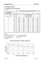 Preview for 17 page of Airwell 7SP023034 Service Manual