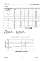 Preview for 18 page of Airwell 7SP023034 Service Manual