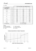 Preview for 20 page of Airwell 7SP023034 Service Manual