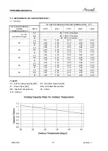 Preview for 21 page of Airwell 7SP023034 Service Manual