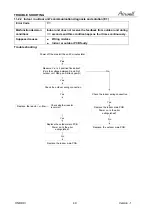 Preview for 49 page of Airwell 7SP023034 Service Manual