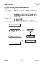 Preview for 53 page of Airwell 7SP023034 Service Manual