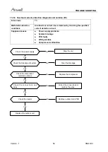 Preview for 54 page of Airwell 7SP023034 Service Manual