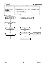 Preview for 58 page of Airwell 7SP023034 Service Manual