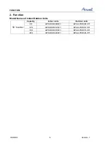 Preview for 6 page of Airwell 7SP023054 Service Manual