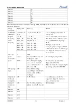 Preview for 35 page of Airwell 7SP023054 Service Manual