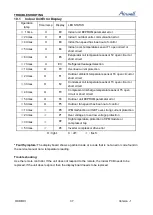 Preview for 37 page of Airwell 7SP023054 Service Manual