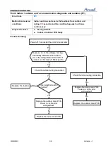 Preview for 39 page of Airwell 7SP023054 Service Manual