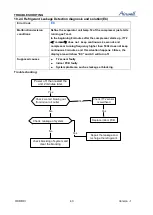 Preview for 43 page of Airwell 7SP023054 Service Manual