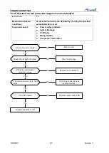 Preview for 45 page of Airwell 7SP023054 Service Manual