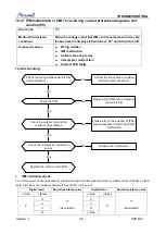 Preview for 46 page of Airwell 7SP023054 Service Manual