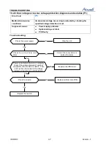 Preview for 47 page of Airwell 7SP023054 Service Manual