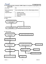 Preview for 48 page of Airwell 7SP023054 Service Manual