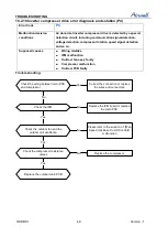 Preview for 49 page of Airwell 7SP023054 Service Manual