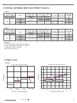 Предварительный просмотр 7 страницы Airwell 7SP023102 Service Manual