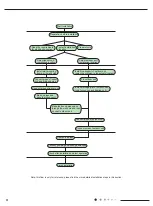 Preview for 28 page of Airwell 7SP023102 Service Manual