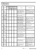 Preview for 34 page of Airwell 7SP023102 Service Manual