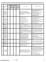 Preview for 35 page of Airwell 7SP023102 Service Manual